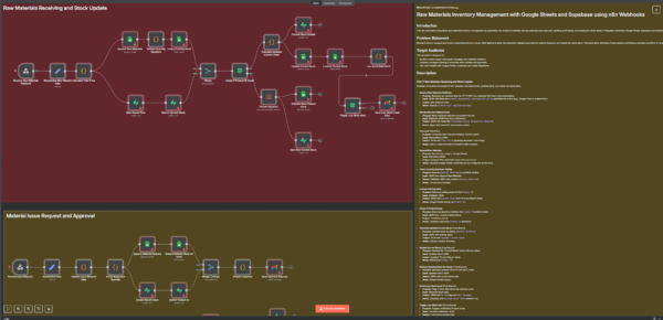 1000 FREE N8N Workflow Automation Templates - Image 4