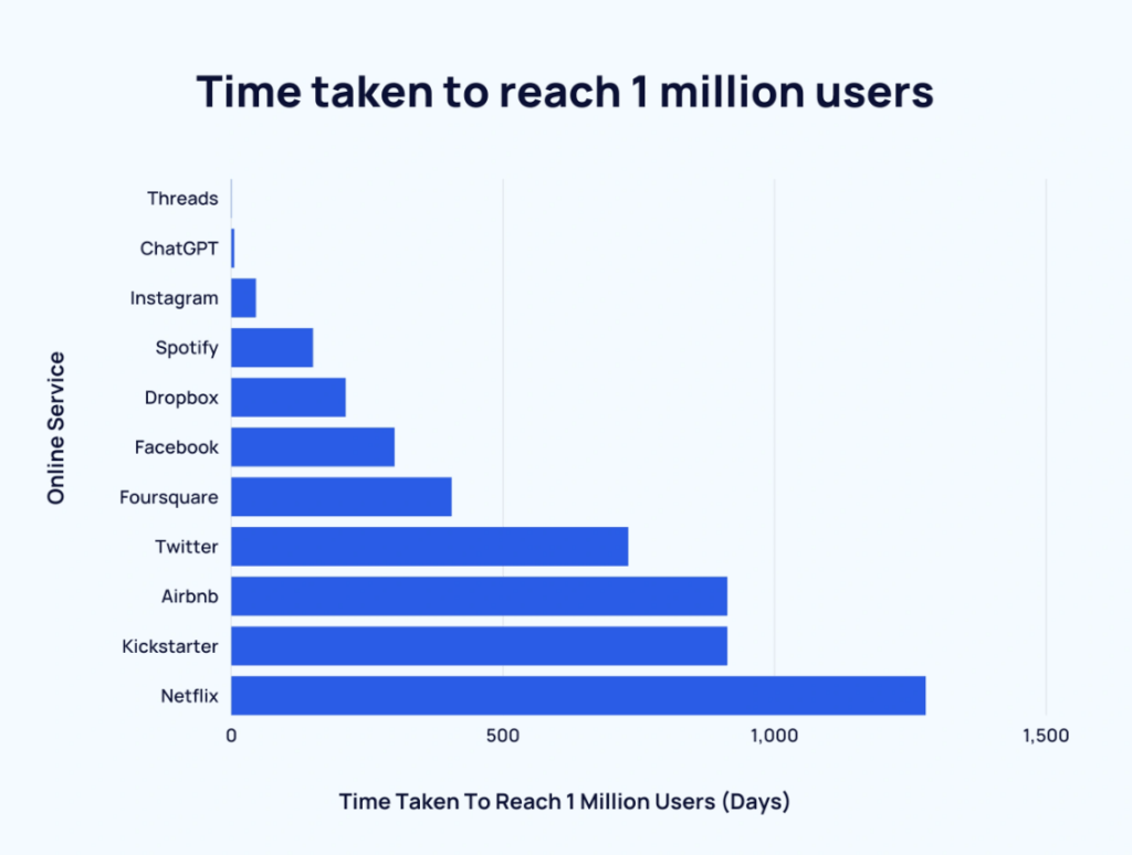 ChatGPT offline use