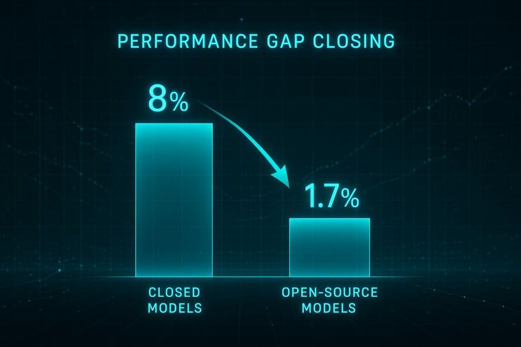 Open Source AI Models